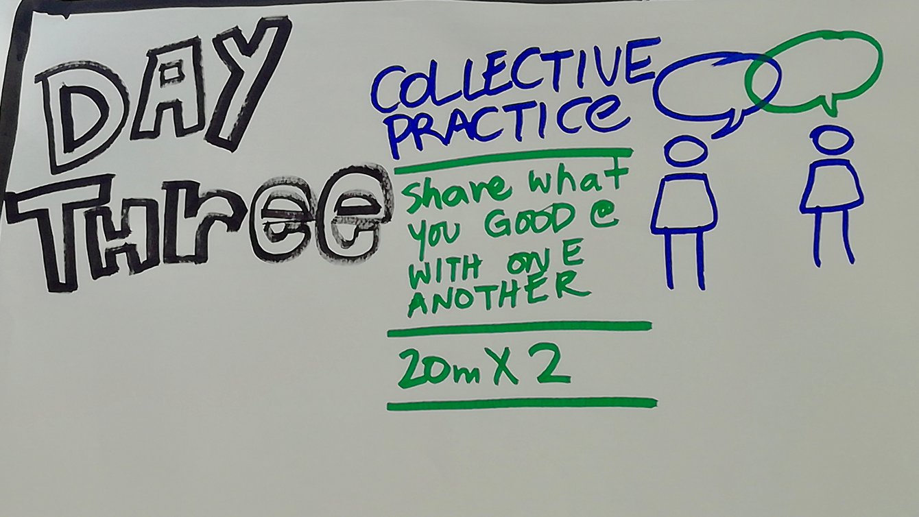 Collective Practice